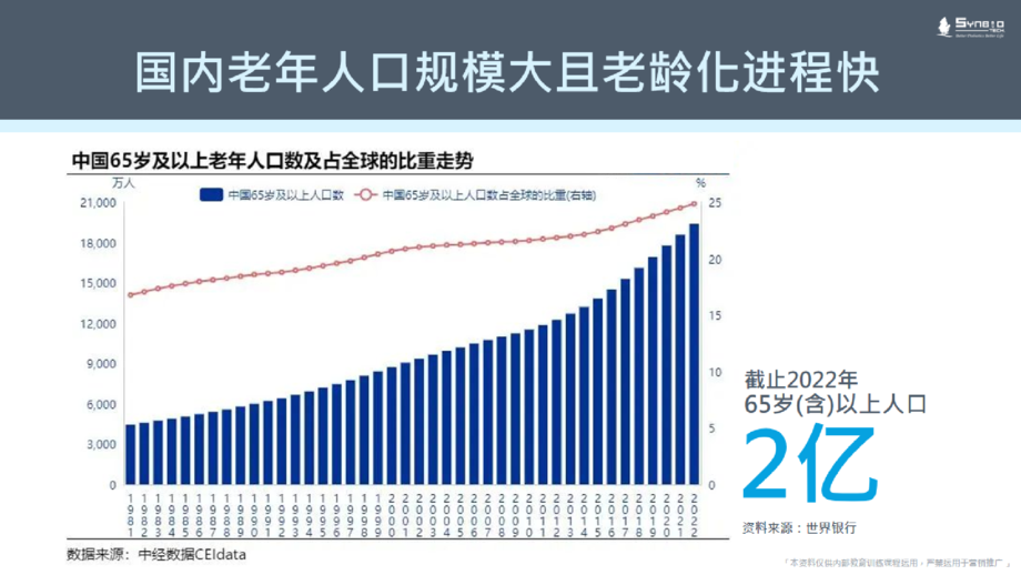 生合生物-迎向黄金岁月：益生菌后生元共塑健康老龄方案